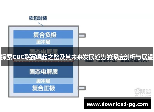 探索CBC联赛崛起之路及其未来发展趋势的深度剖析与展望 探索CBC联赛崛起之路及其未来发展趋势的深度剖析与展望
