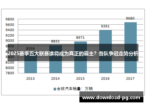 2025赛季五大联赛谁将成为真正的霸主?各队争冠走势分析 2025赛季五大联赛谁将成为真正的霸主?各队争冠走势分析