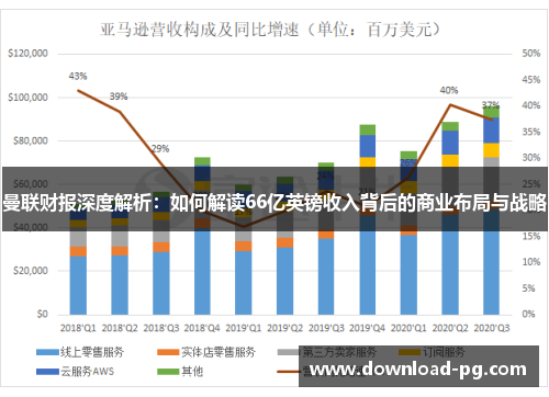 曼联财报深度解析:如何解读66亿英镑收入背后的商业布局与战略 曼联财报深度解析:如何解读66亿英镑收入背后的商业布局与战略