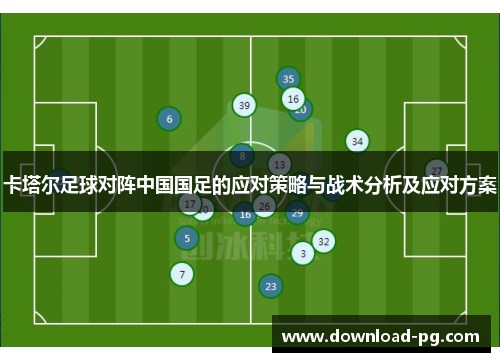 卡塔尔足球对阵中国国足的应对策略与战术分析及应对方案 卡塔尔足球对阵中国国足的应对策略与战术分析及应对方案