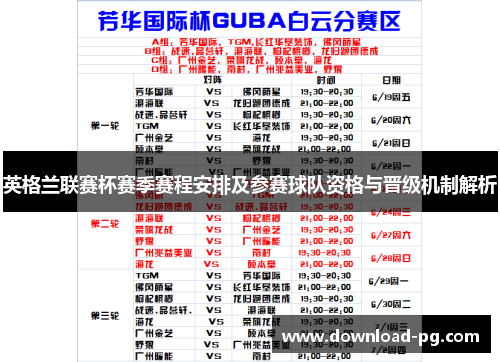 英格兰联赛杯赛季赛程安排及参赛球队资格与晋级机制解析 英格兰联赛杯赛季赛程安排及参赛球队资格与晋级机制解析