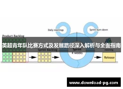 英超青年队比赛方式及发展路径深入解析与全面指南 英超青年队比赛方式及发展路径深入解析与全面指南