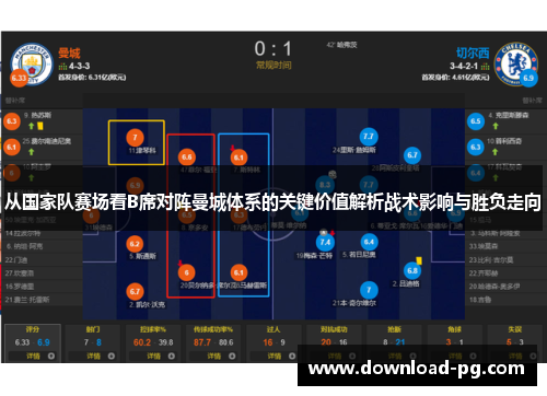 从国家队赛场看B席对阵曼城体系的关键价值解析战术影响与胜负走向 从国家队赛场看B席对阵曼城体系的关键价值解析战术影响与胜负走向