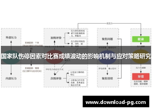 国家队伤停因素对比赛成绩波动的影响机制与应对策略研究 国家队伤停因素对比赛成绩波动的影响机制与应对策略研究