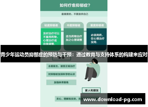 青少年运动员抑郁症的预防与干预:通过教育与支持体系的构建来应对 青少年运动员抑郁症的预防与干预:通过教育与支持体系的构建来应对